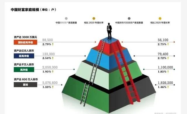 022年财务自由的标准,2022年财务自由的标准四线城市"