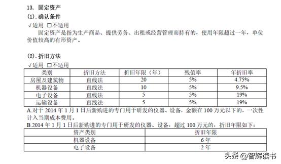 模板摊销是什么意思,模板的摊销