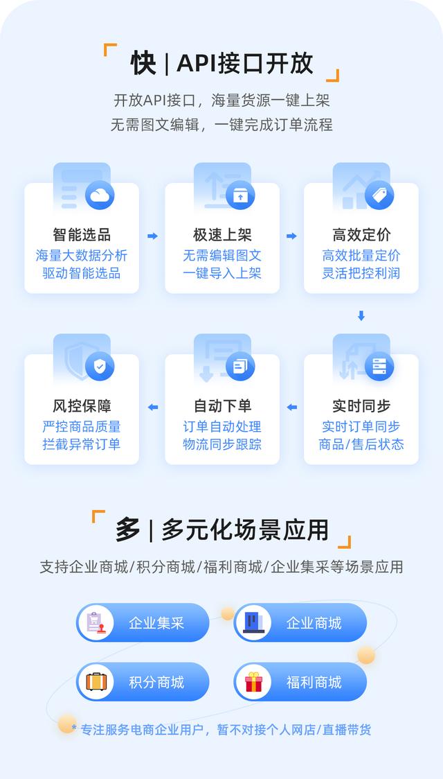 b端客户和c端客户是什么意思,b端客户c端客户的意思