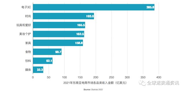 lazada是主流跨境电商平台吗,LAZADA是个什么样的跨境电商平台