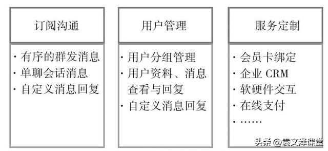 公众号一天怎么推送2次文章,公众号一天怎么推送2次文章呢