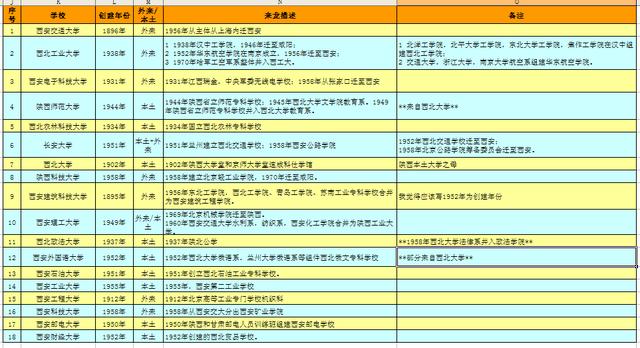 西安最好的大学排名前十,西安最好的大学排名前十名