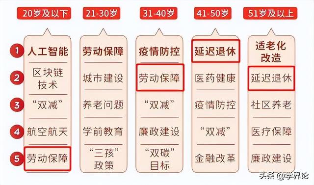 027年延迟退休年龄表,2026年开始延迟退休表"
