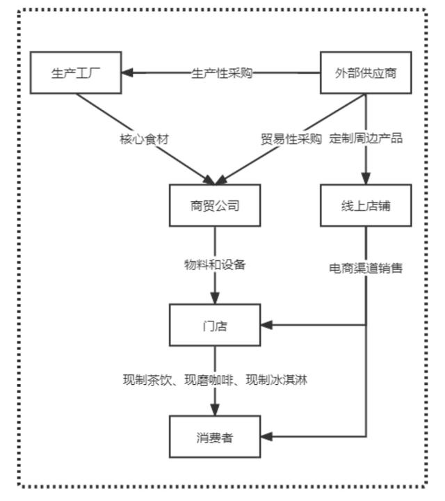 秘制麻辣烫加盟平台大势至,麻辣烫加盟网站