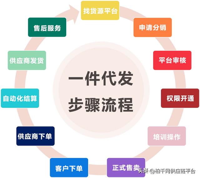一件代发根本卖不出去没有客户怎么办，一件代发根本卖不出去没有客户怎么办呀