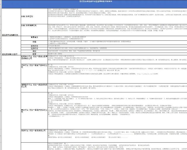 抖音内容运营招聘,抖音内容运营模式