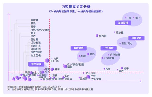022春夏女装流行趋势主题，2022春夏服装流行趋势主题"