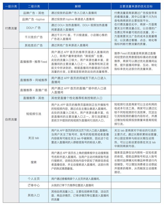 抖店运营应该如何做方案,抖店要怎么运营