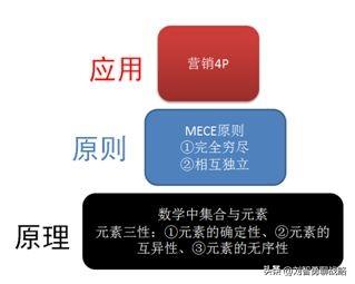 p营销策略分析案例,4p营销战略案例分析"