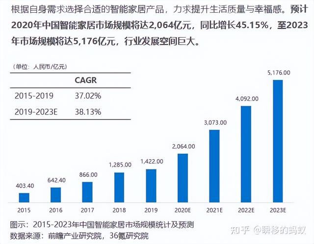 产品分析模型,产品分析模型有哪些