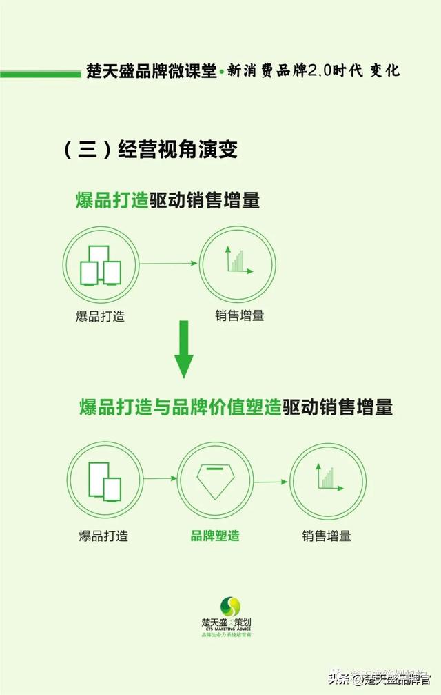 营销模式有哪些类型,营销模式有哪些类型图片