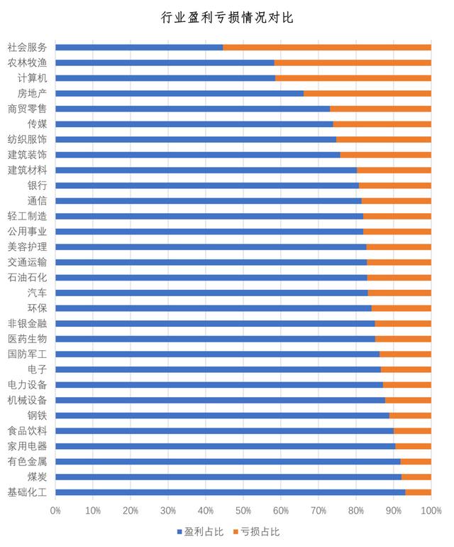 联想业绩2022,联想业绩2021