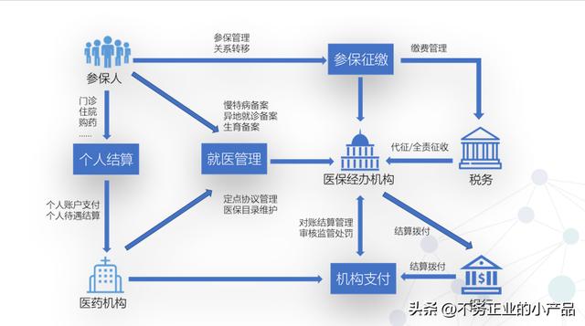 住院费4000医保报销多少钱二甲医院,住院4000医保可以报销多少