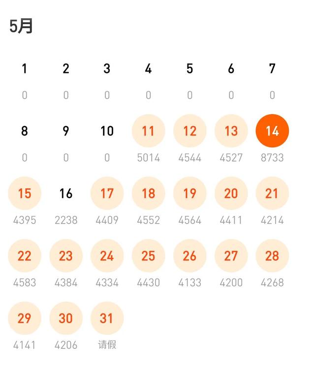 0万字网络小说稿费多少钱,小说10万字大概有多少稿酬"