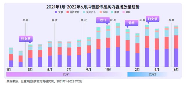 022春夏女装流行趋势主题，2022春夏服装流行趋势主题"
