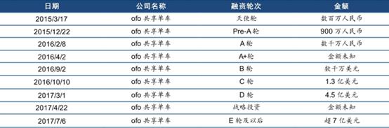 ofo退押金方法2022支付宝，支付宝ofo怎么退押金