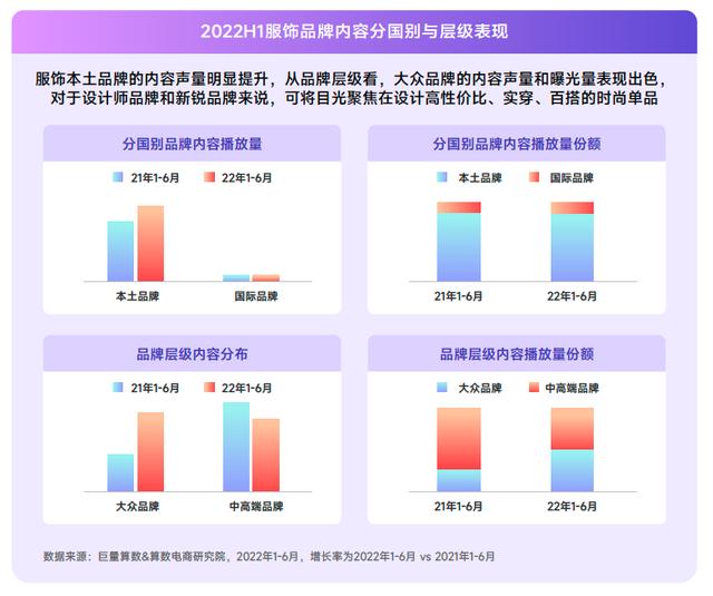 022春夏女装流行趋势主题，2022春夏服装流行趋势主题"