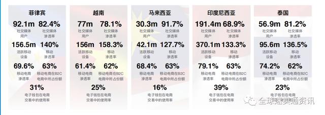 lazada是主流跨境电商平台吗,LAZADA是个什么样的跨境电商平台