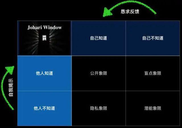 电商聊天技巧分享文案，电商聊天技巧分享文案怎么写