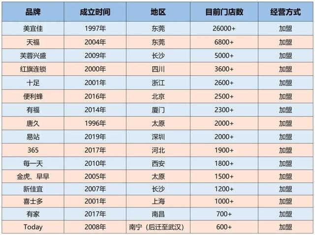 各种外卖加盟店,各种外卖加盟店排名