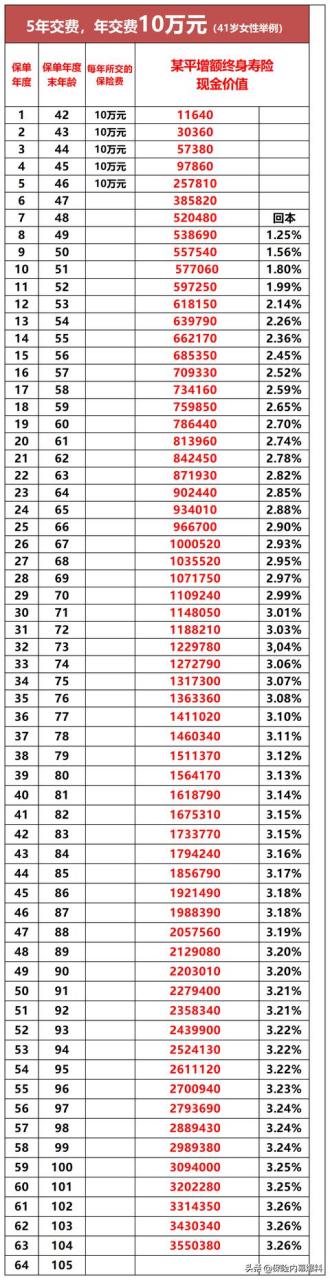 0万5%复利10年后多少怎么算,10万复利5%,10年后多少"