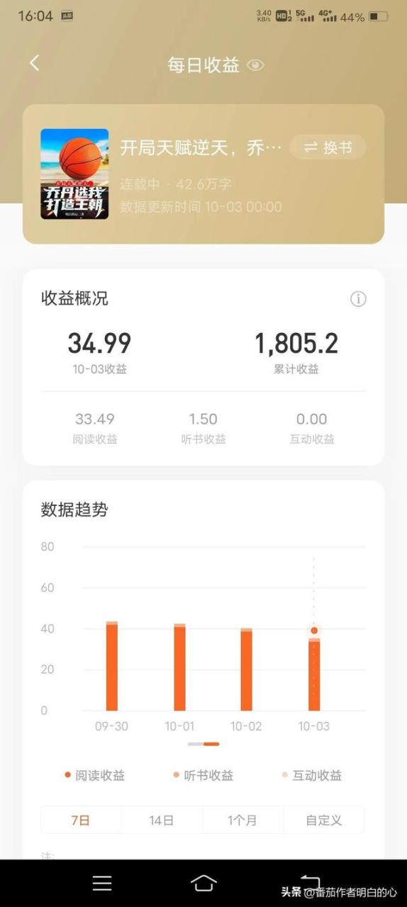 写小说稿费一般千字多少钱,写小说10万字多少钱