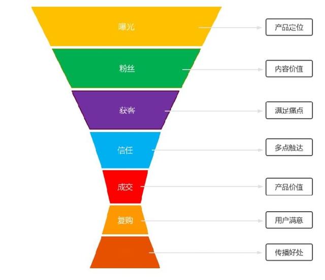 最挣钱的三个销售行业知乎,做销售_知乎