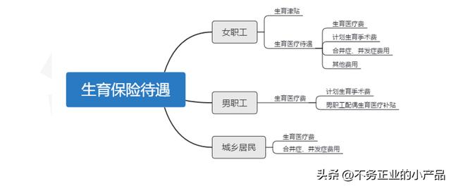 住院费4000医保报销多少钱二甲医院,住院4000医保可以报销多少
