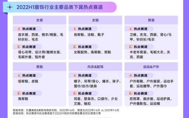 022春夏女装流行趋势主题，2022春夏服装流行趋势主题"