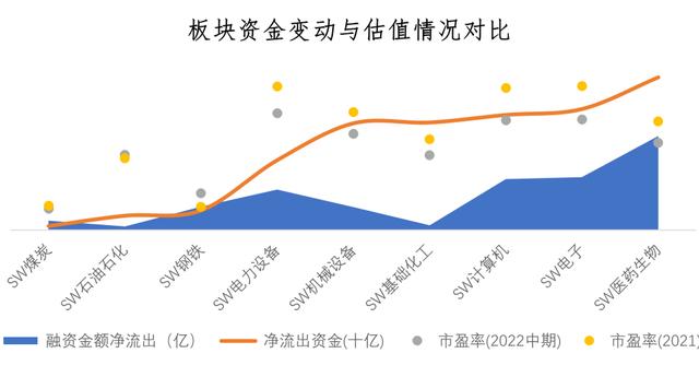 联想业绩2022,联想业绩2021