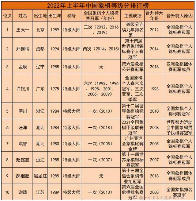 中国象棋特级大师最新排名胡荣华,胡荣华象棋大师简介