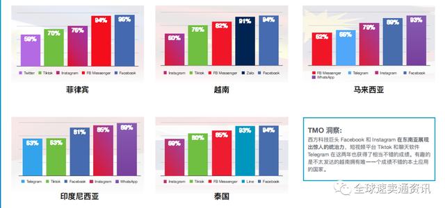 lazada是主流跨境电商平台吗,LAZADA是个什么样的跨境电商平台