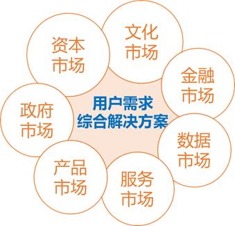 公司经营模式有哪几种,企业运营模式有哪些