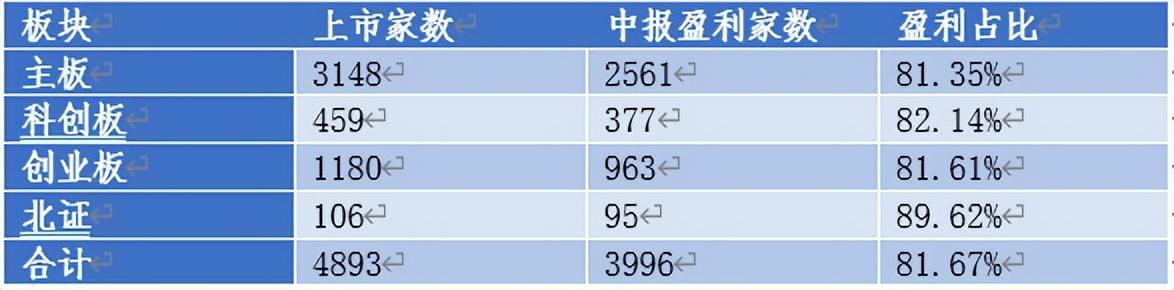 联想业绩2022,联想业绩2021