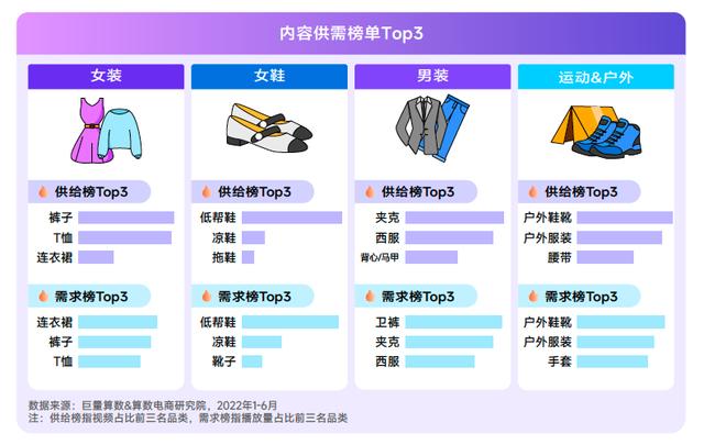 022春夏女装流行趋势主题，2022春夏服装流行趋势主题"