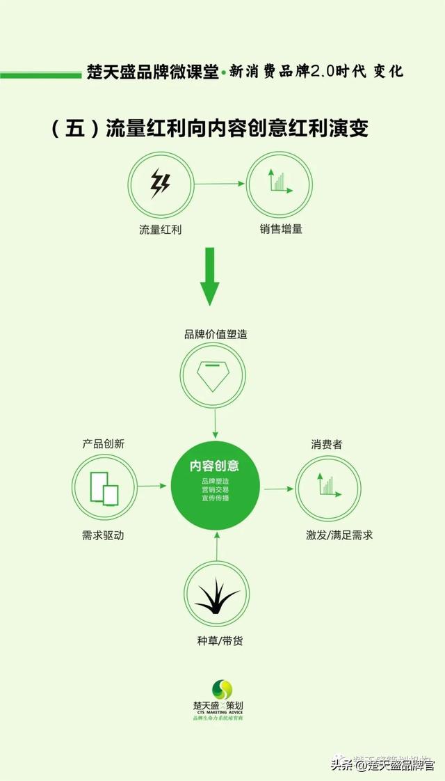 营销模式有哪些类型,营销模式有哪些类型图片