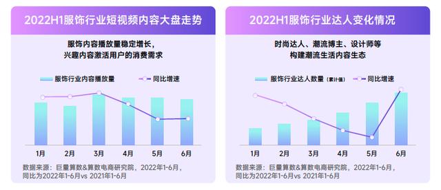 022春夏女装流行趋势主题，2022春夏服装流行趋势主题"