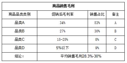开2元店要投资多少钱z,开个2元店要投资多少钱