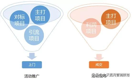 促销策略主要有哪些,促销策略主要有哪些形式