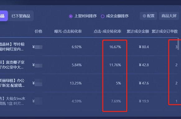 电商运营工资,电商运营工资大概多少