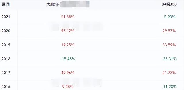 千万不要去私募基金上班，千万不要去私募基金上班工作