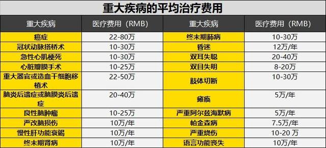 国家不建议买重疾保险了,国家不建议买重疾保险了吗