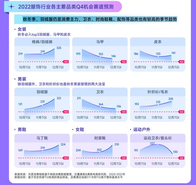 022春夏女装流行趋势主题，2022春夏服装流行趋势主题"