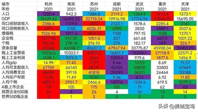 中国最低是几线城市，中国最低是几线城市