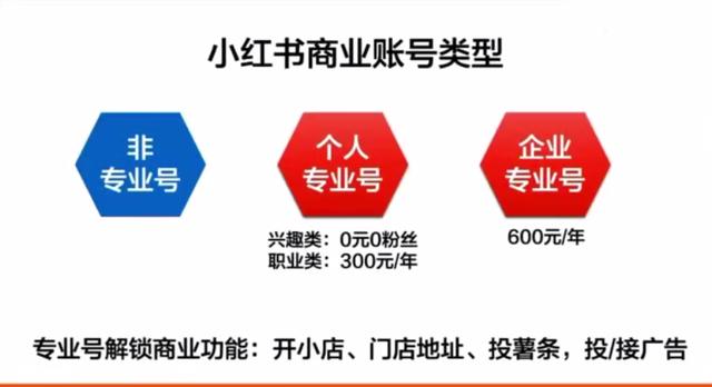 小红书加微信套路为什么小红书不处理,小红书加微信套路为什么小红书不处理呢