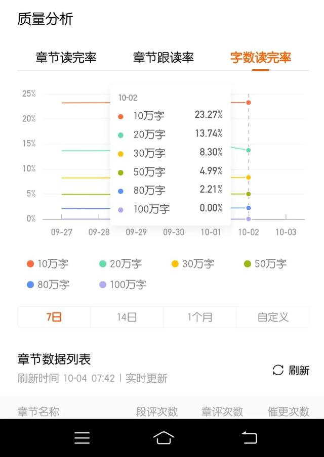 新手写小说一个月能挣多少钱番茄,番茄写小说一个月能赚多少
