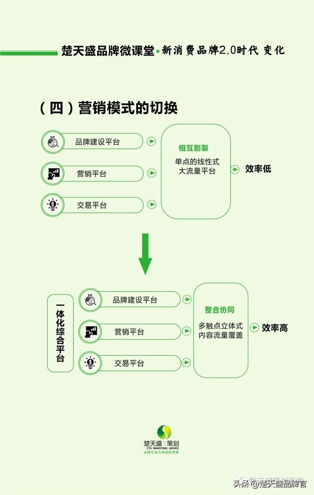 营销模式有哪些类型,营销模式有哪些类型图片