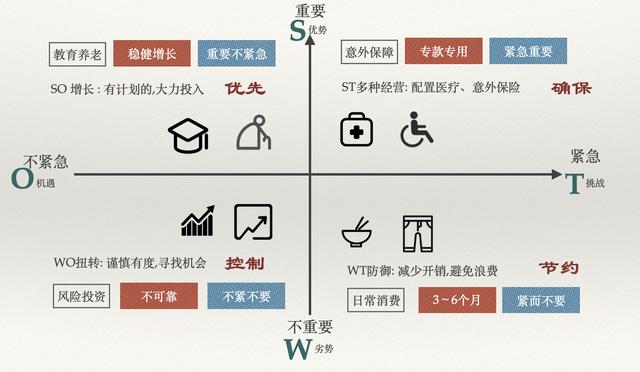 p策略的概念,4p策略包括哪四个"