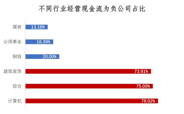 联想业绩2022,联想业绩2021