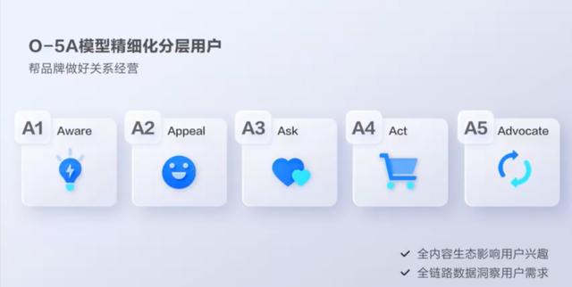 rtb广告，rtb广告流量助手app